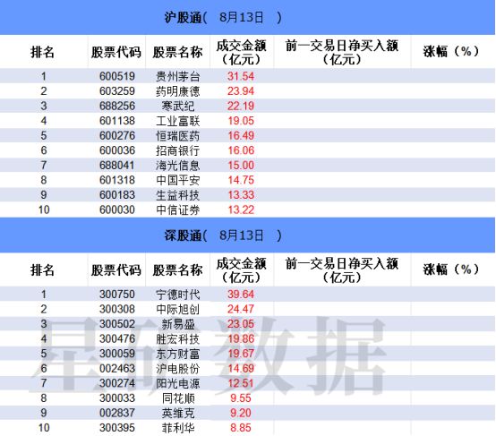 开云官方版入口-【数据看盘】IC、IM期指空头大幅加仓 多只个股获北向资金买卖